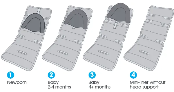 Mini Pram Liner with adjustable head support - Grey Birds