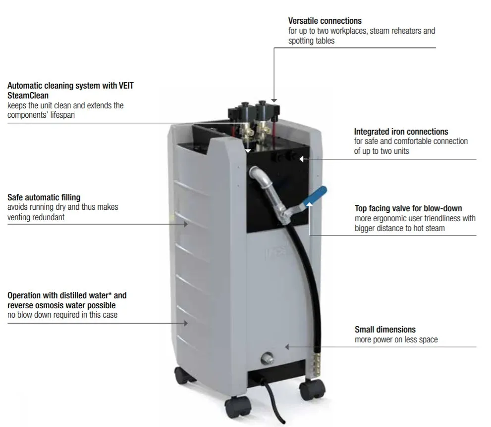 Veit SG67 6.6 kW High-Pressure Steam Generator – Stainless Steel, Dual Iron Connection, Auto Refilling & Safety Control-Made in Germany